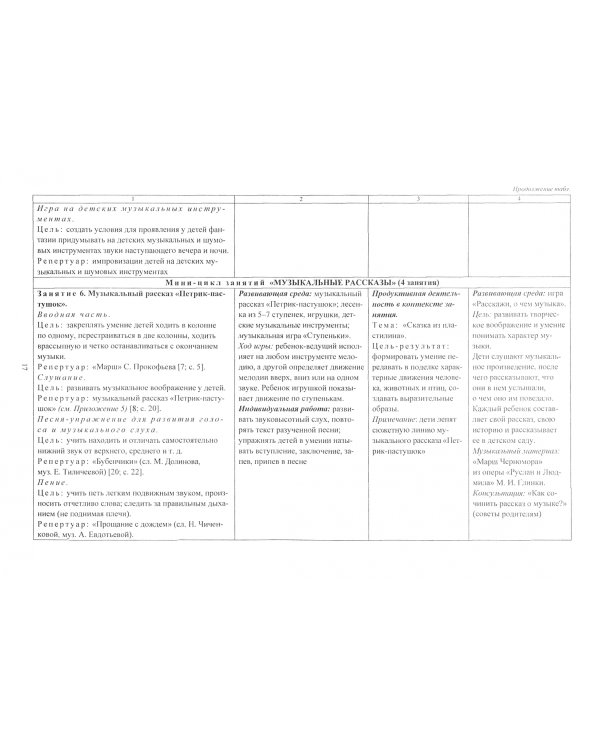 Планирование деятельности музыкального руководителя. Сопровождение детей 6-7 лет в мир культ. ФГОС