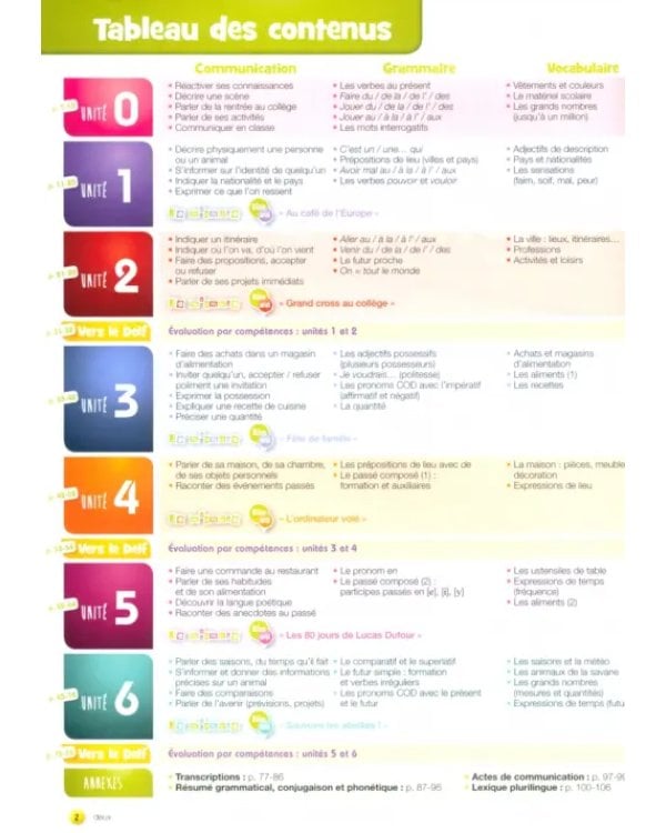 Decibel 2. A2.1. Methode de francais. Livre de l'eleve + CDmp3 + DVD (+ DVD)