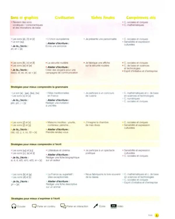 Decibel 2. A2.1. Methode de francais. Livre de l'eleve + CDmp3 + DVD (+ DVD)