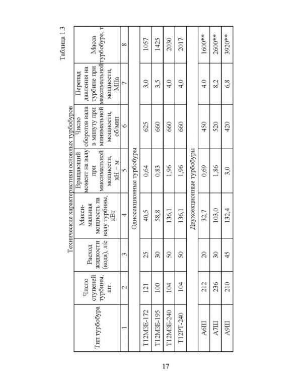 Бурение и геофизические исследования скважин. Учебное пособие