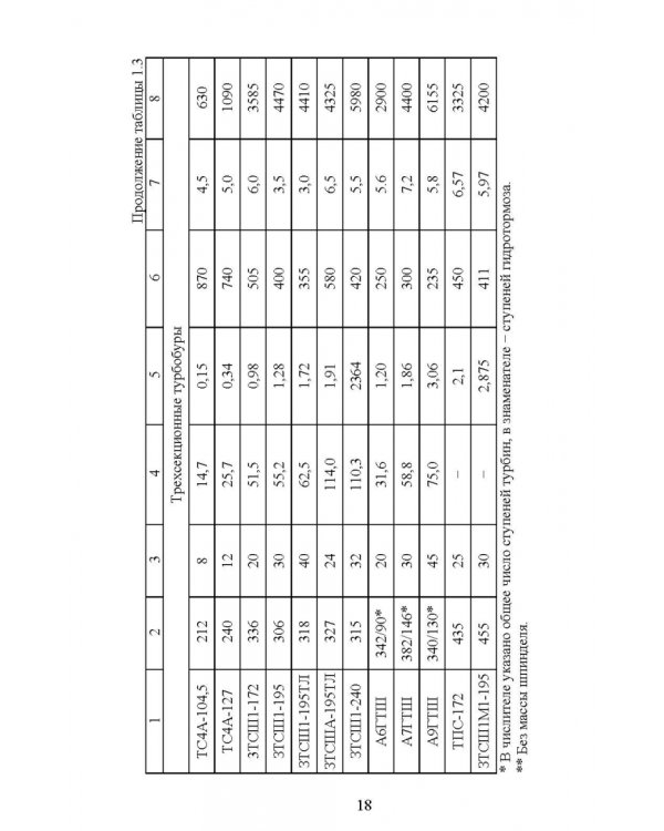 Бурение и геофизические исследования скважин. Учебное пособие