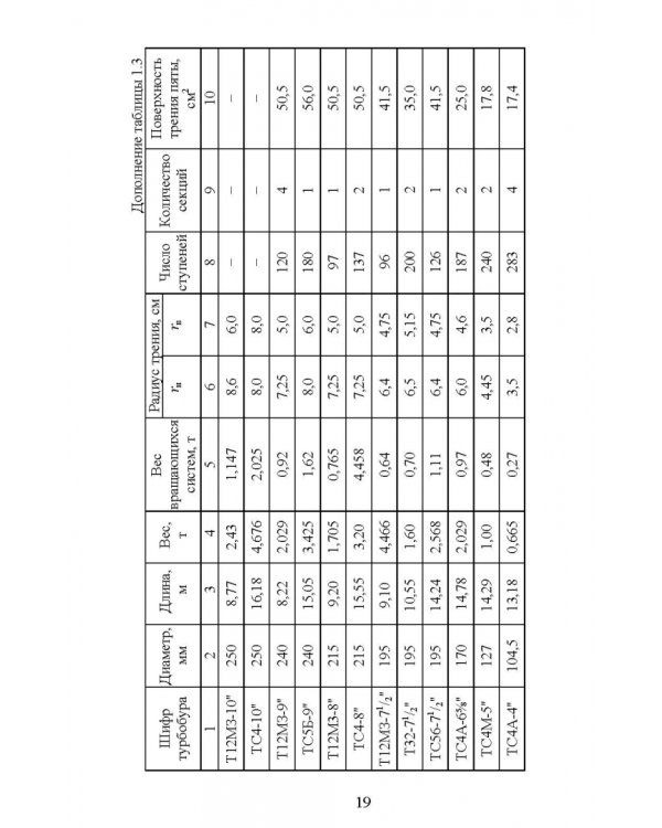 Бурение и геофизические исследования скважин. Учебное пособие