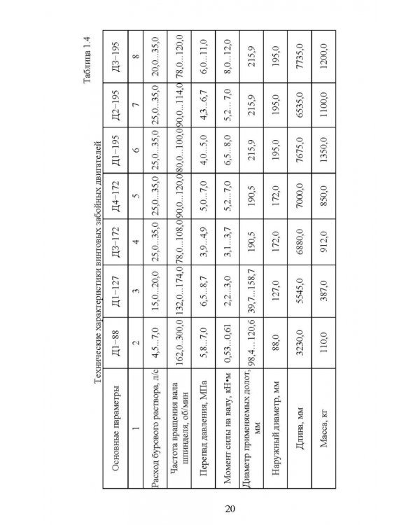 Бурение и геофизические исследования скважин. Учебное пособие