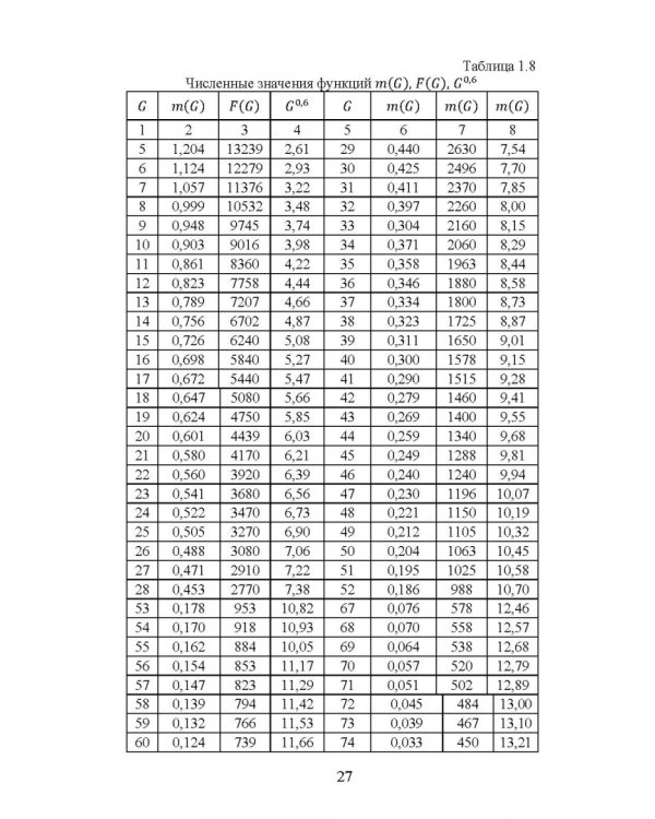 Бурение и геофизические исследования скважин. Учебное пособие
