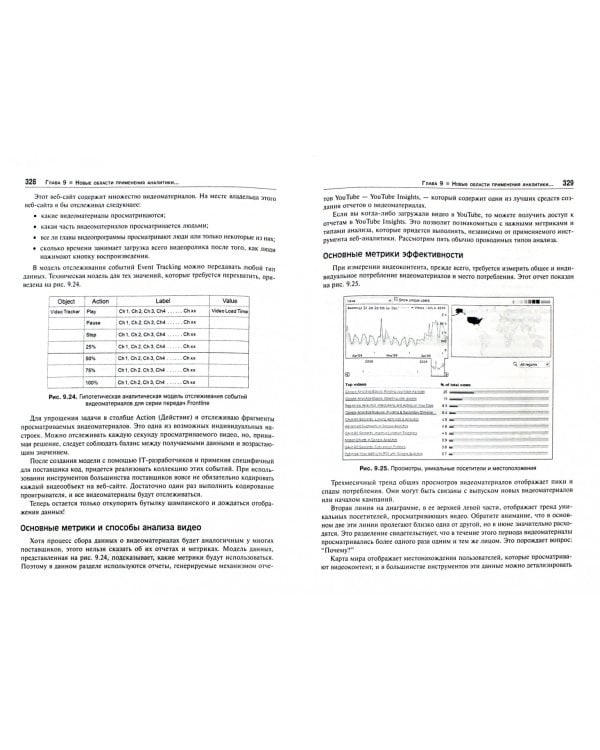 Веб-аналитика 2.0 на практике. Тонкости и лучшие методики