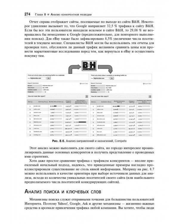 Веб-аналитика 2.0 на практике. Тонкости и лучшие методики