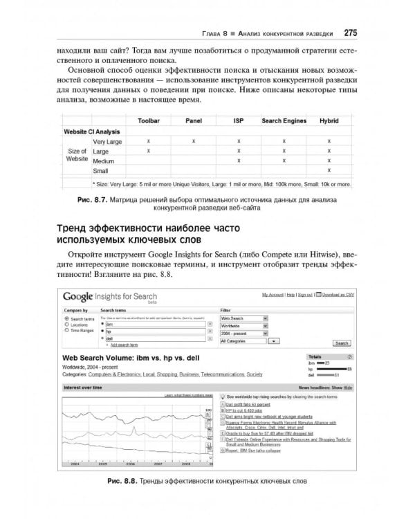 Веб-аналитика 2.0 на практике. Тонкости и лучшие методики