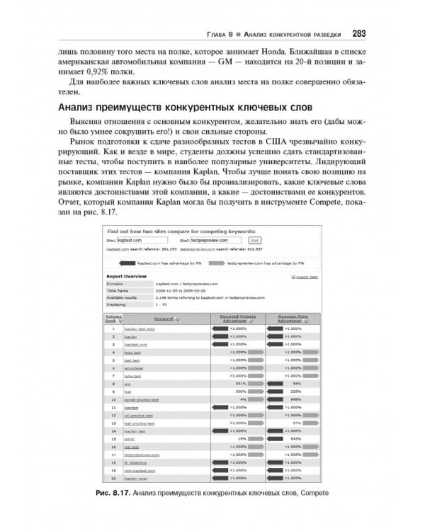 Веб-аналитика 2.0 на практике. Тонкости и лучшие методики