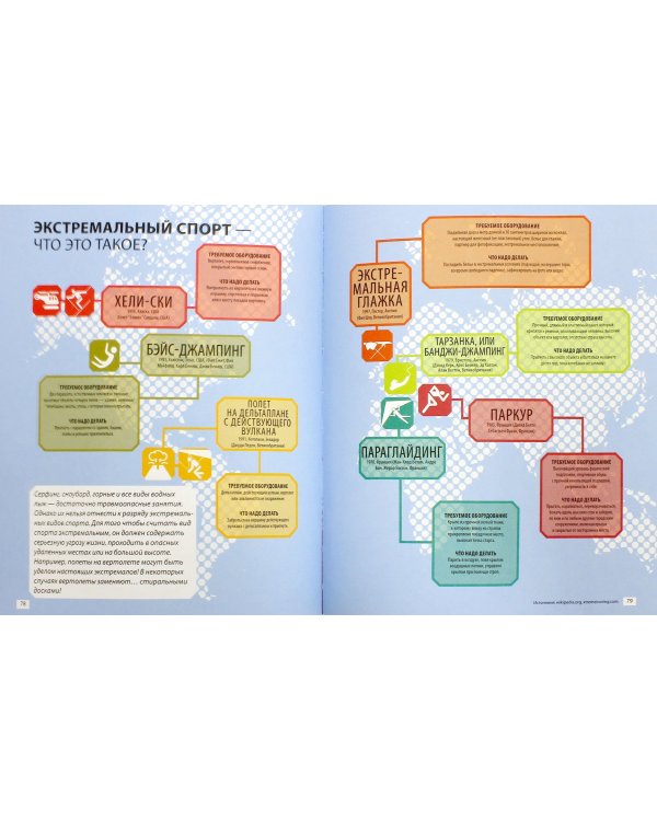 Мировой спорт в инфографике