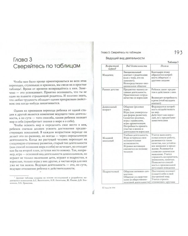 Перестаньте детей воспитывать - помогите им расти