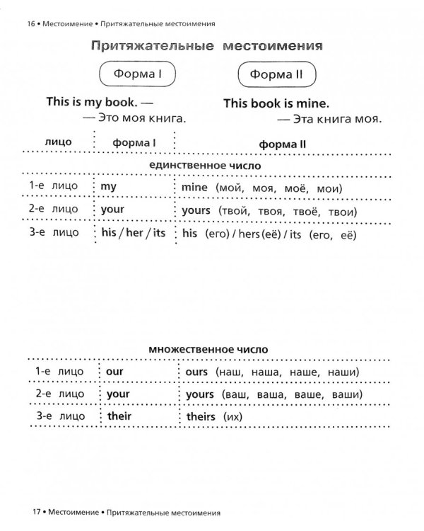 Все правила английского языка в схемах и таблицах для начальной школы