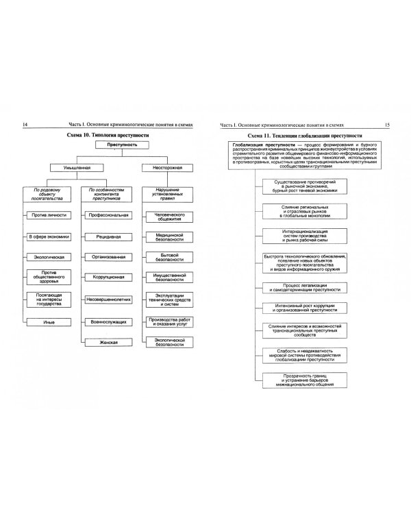 Криминология в схемах и определениях. Учебное пособие