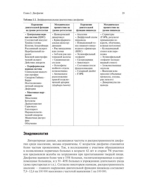 Функциональные расстройства желудочно-кишечного тракта. Практический подход на основе клинического