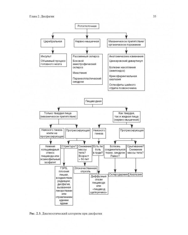 Функциональные расстройства желудочно-кишечного тракта. Практический подход на основе клинического