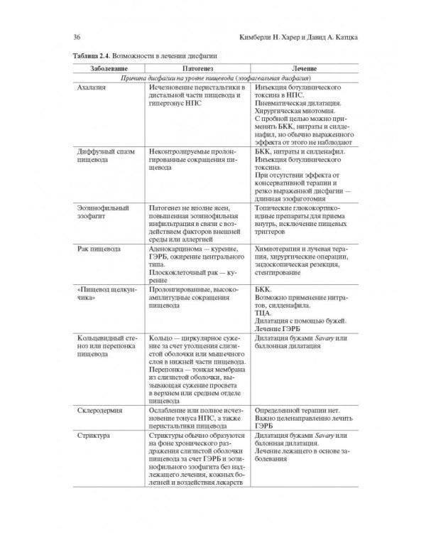 Функциональные расстройства желудочно-кишечного тракта. Практический подход на основе клинического