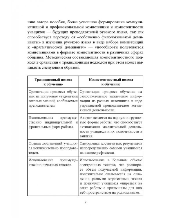 Методика преподавания русского языка как иностранного. Учебное пособие