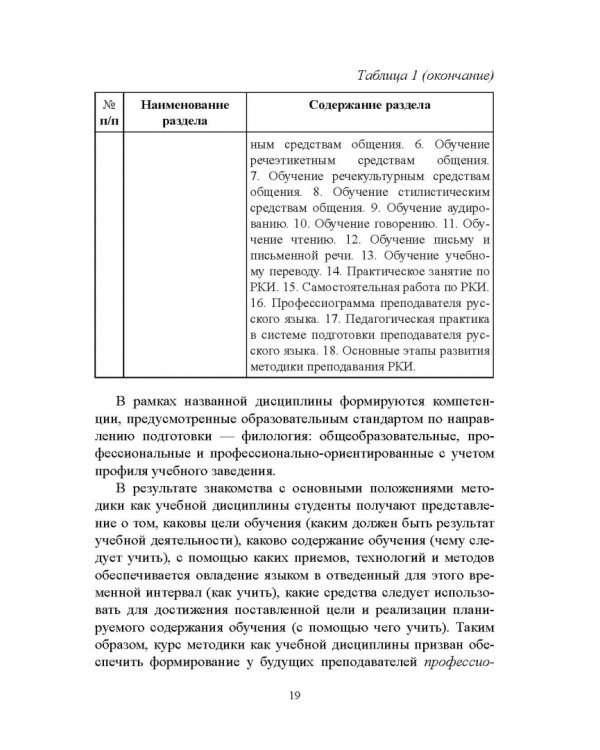 Методика преподавания русского языка как иностранного. Учебное пособие