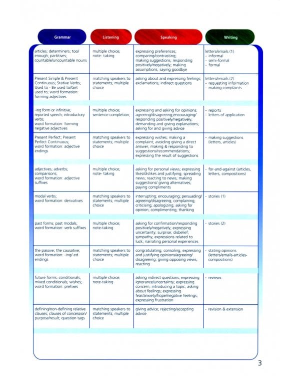 Upstream Upper Intermediate B2+. Student's Book 
