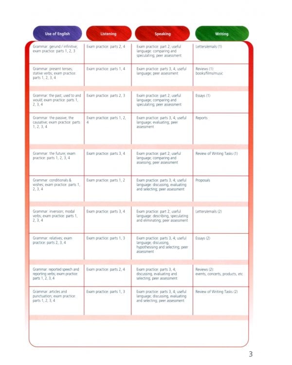 Upstream. Advanced C1. Student's Book