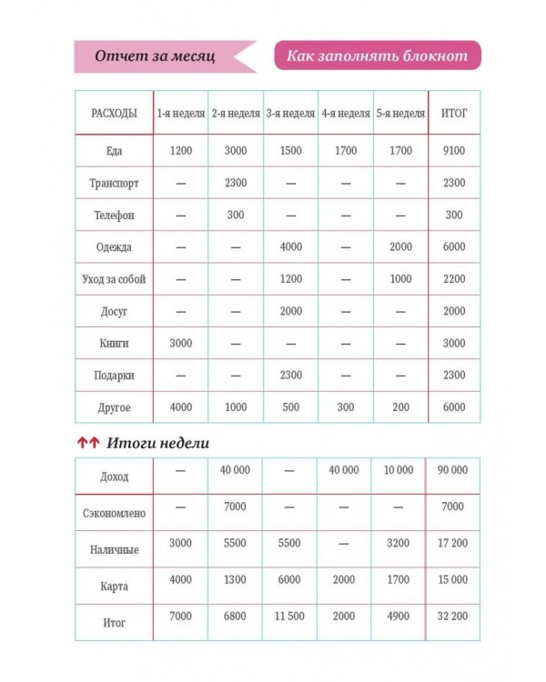 Большой CashBook. Мои доходы и расходы. Dream