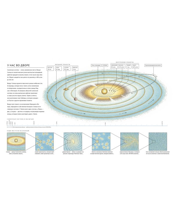 Открываем космос. От телескопа до марсохода