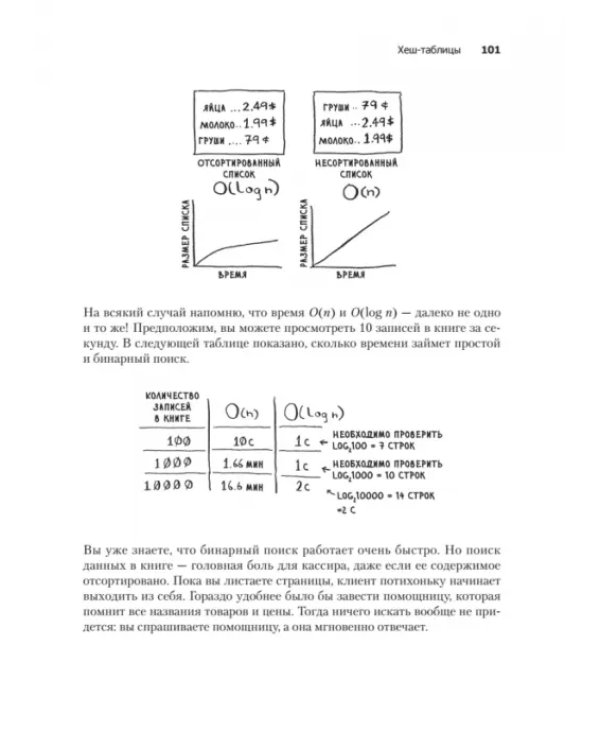 Грокаем алгоритмы. Иллюстрированное пособие для программистов и любопытствующих