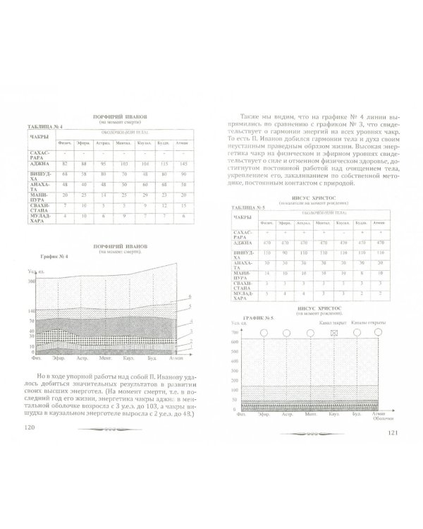 Человек Золотой расы. Том 2. Создание души. Часть 1