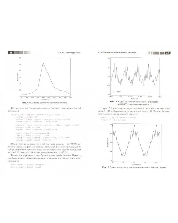 Цифровая обработка сигналов на языке Python