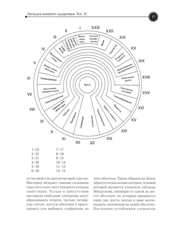 Загадка нашего здоровья. Книга 2