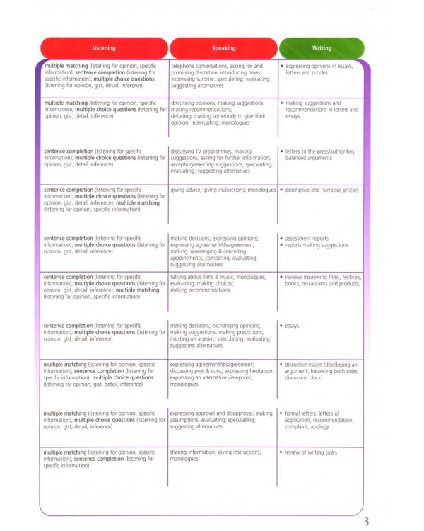 Upstream. Proficiency C2. Student's Book