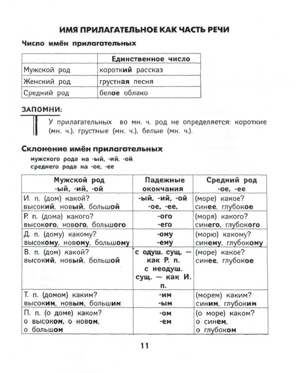 Русский язык. Морфология. Курс начальной школы. ФГОС