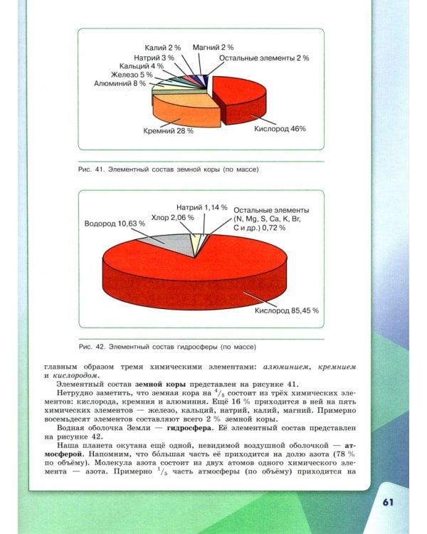 Химия. 7 класс. Учебник
