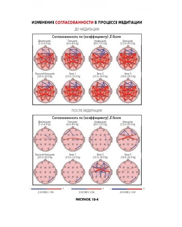 Сам себе плацебо. Как использовать силу подсознания для здоровья и процветания