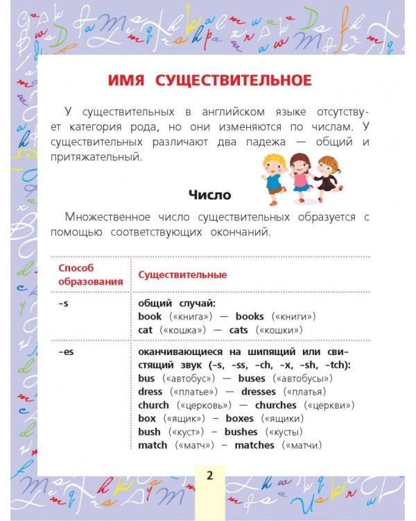 Все правила английского языка для начальной школы