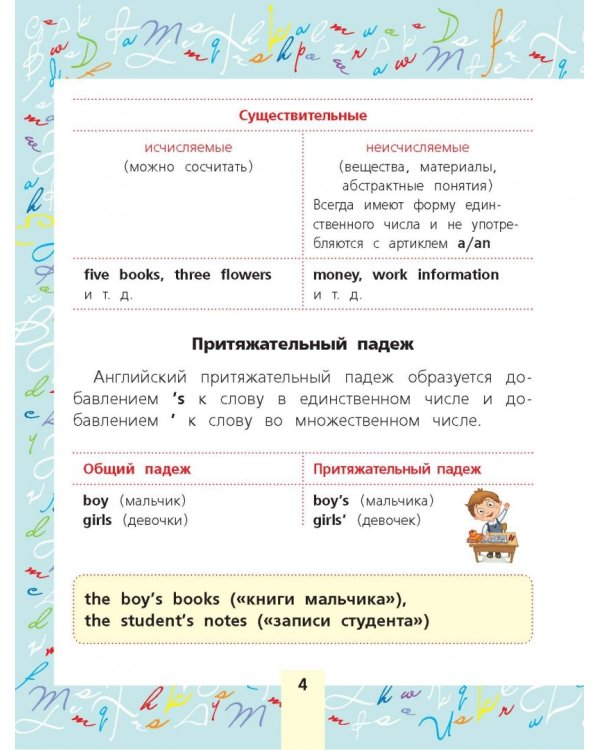 Все правила английского языка для начальной школы