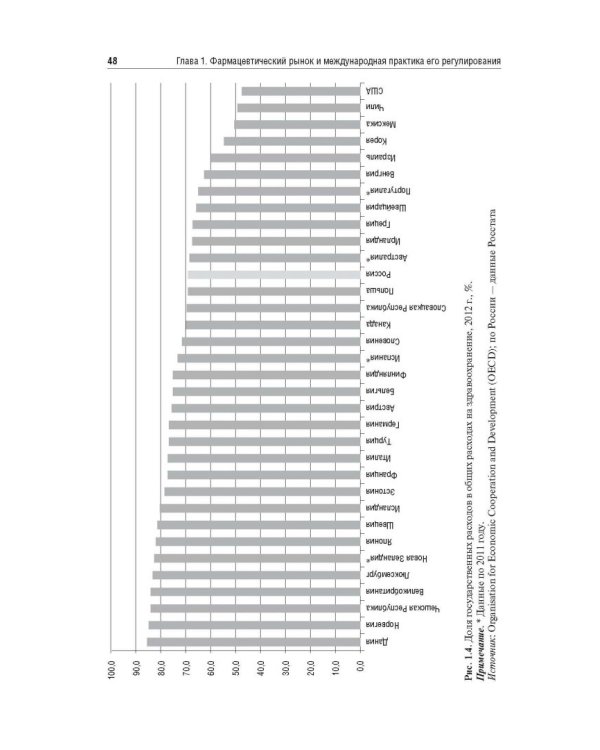 Управление и экономика фармации. Учебник для ВУЗов