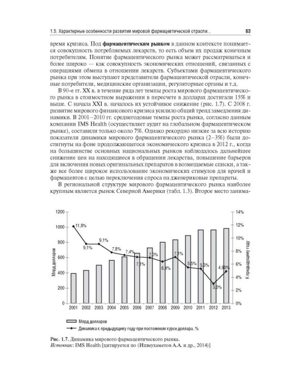 Управление и экономика фармации. Учебник для ВУЗов