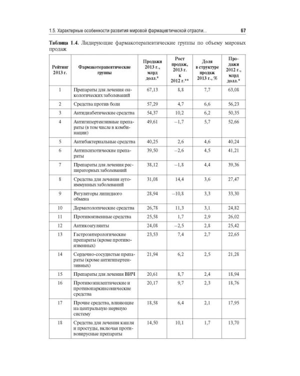 Управление и экономика фармации. Учебник для ВУЗов