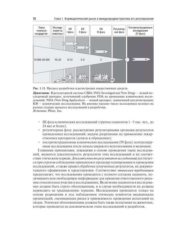 Управление и экономика фармации. Учебник для ВУЗов