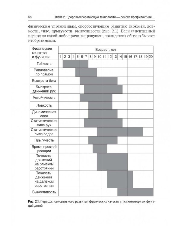 Основы формирования здоровья детей. Учебник