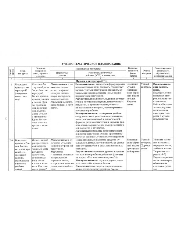 Музыка. Искусство. 5-9 классы. Рабочие программы по учебникам Е.Д. Критской и др. (+CD). ФГОС (+ CD-ROM)