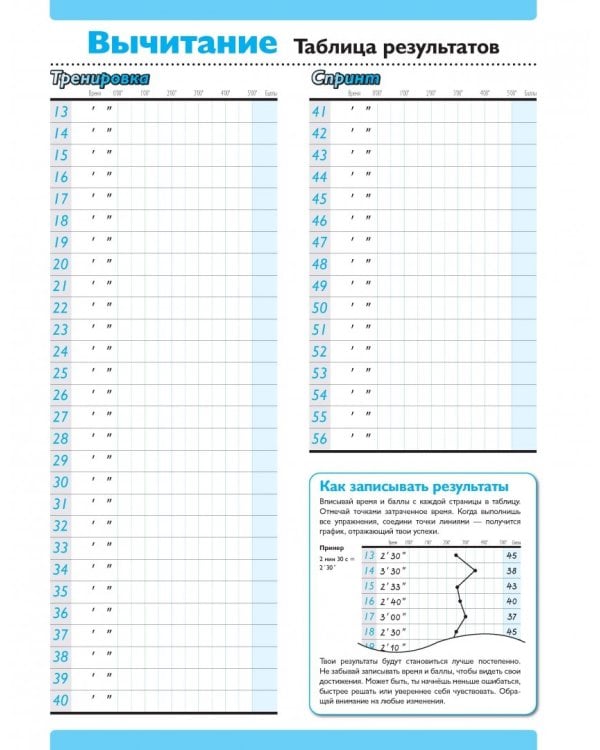 Kumon. Быстро и правильно! Вычитание. Вычитаем числа от 1 до 9
