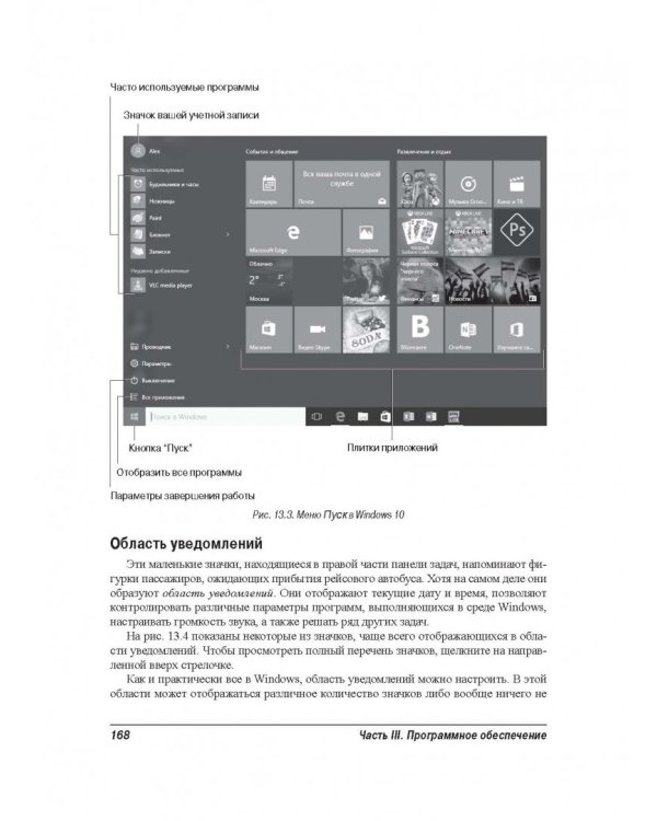 Компьютер для чайников