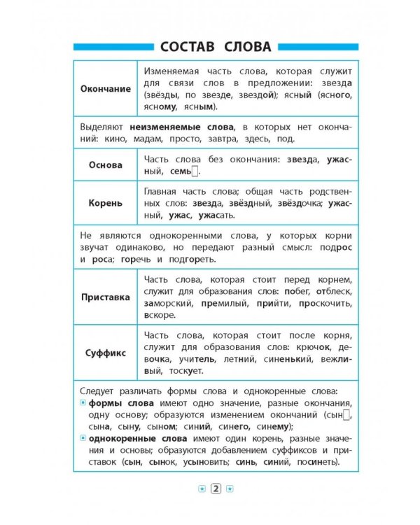 Русский язык в таблицах