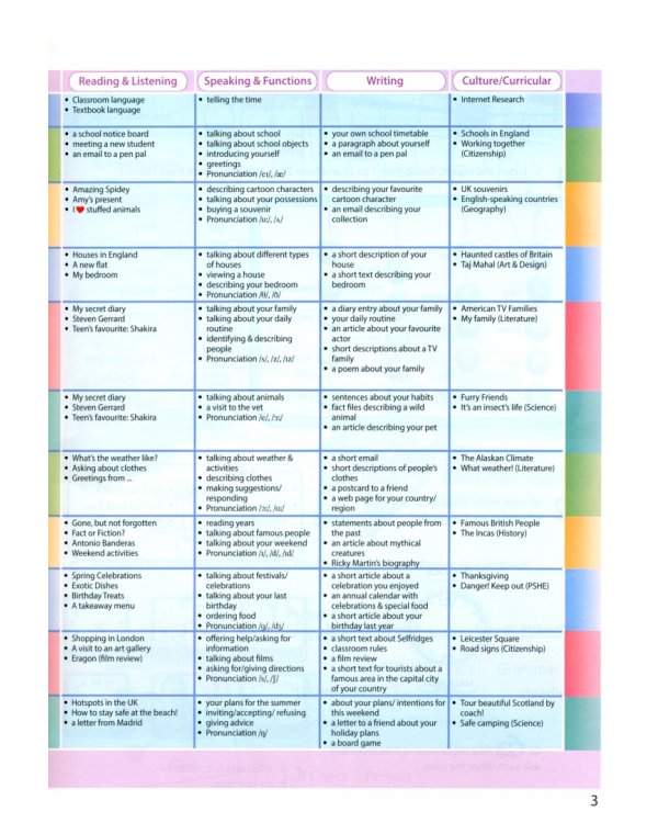 Access 1. Students Book