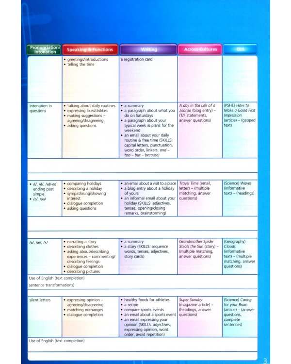On Screen 2. Students Book