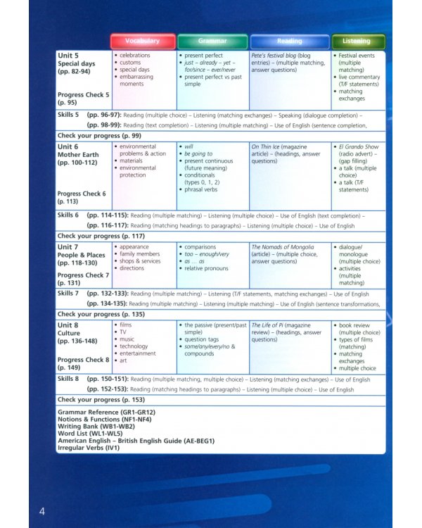 On Screen 2. Students Book