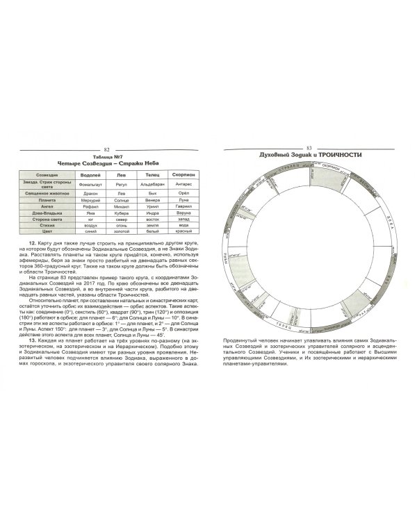Эзотерический Зодиак и циклы в Универсальном Учении века Водолея