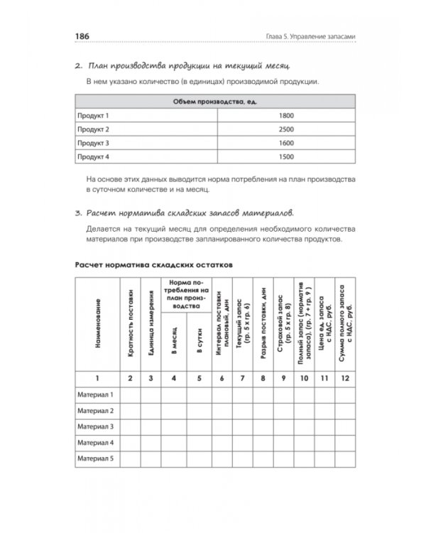Финансы для нефинансистов