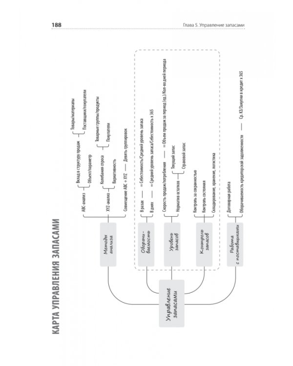 Финансы для нефинансистов